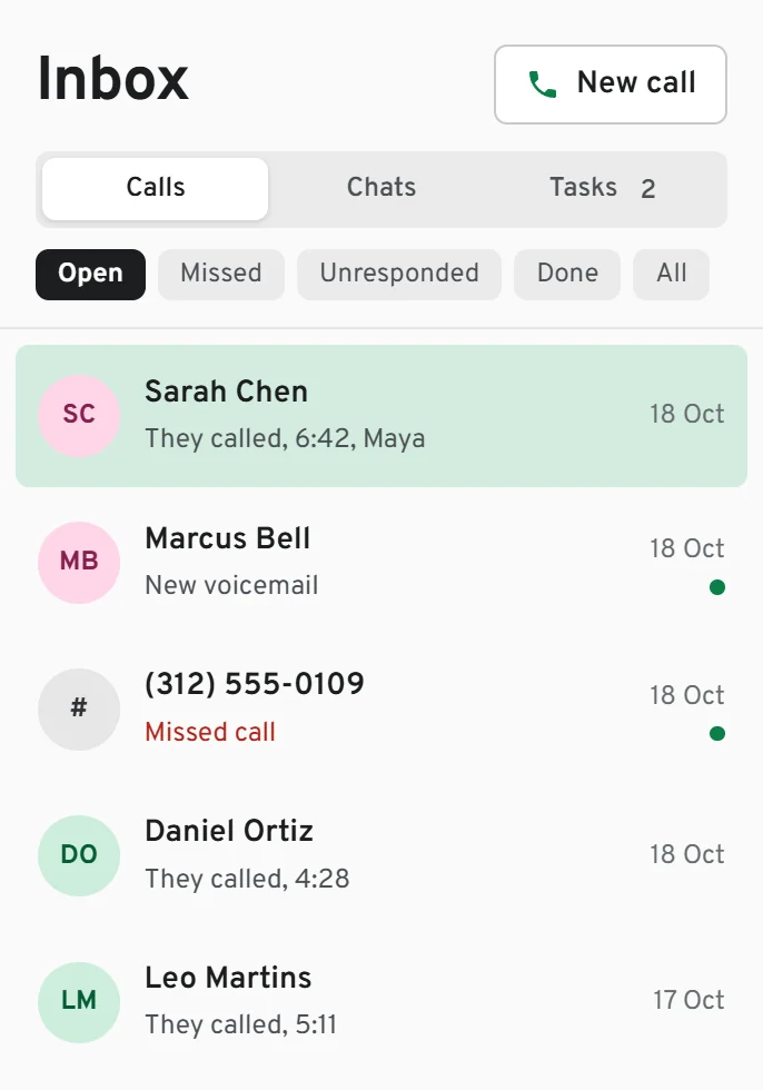 The shared inbox: calls, a voicemail and a missed call, with who handled each.